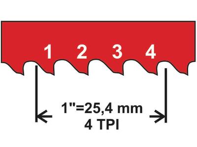 11767
