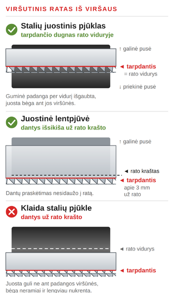 Kur uždėti juostinio pjūklo juostą ant viršutinio rato: stalių juostinis pjūklas ir juostinė lentpjūvė